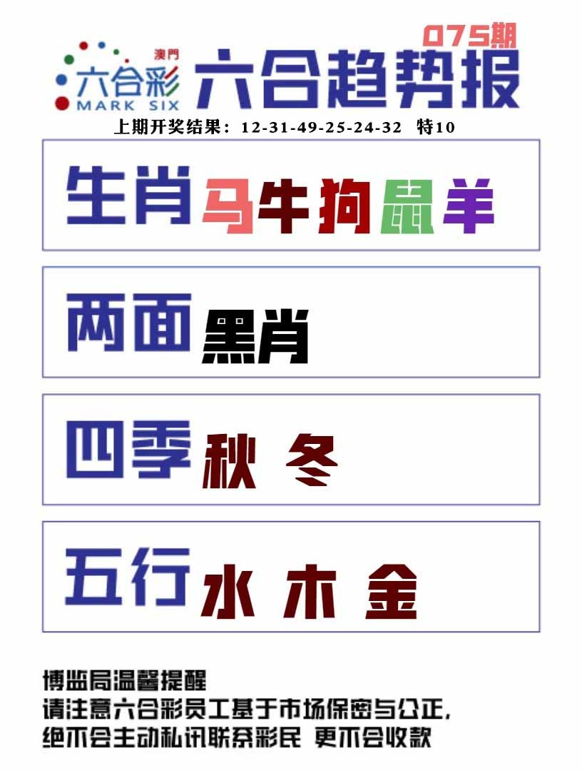 075期六合趋势图[图]